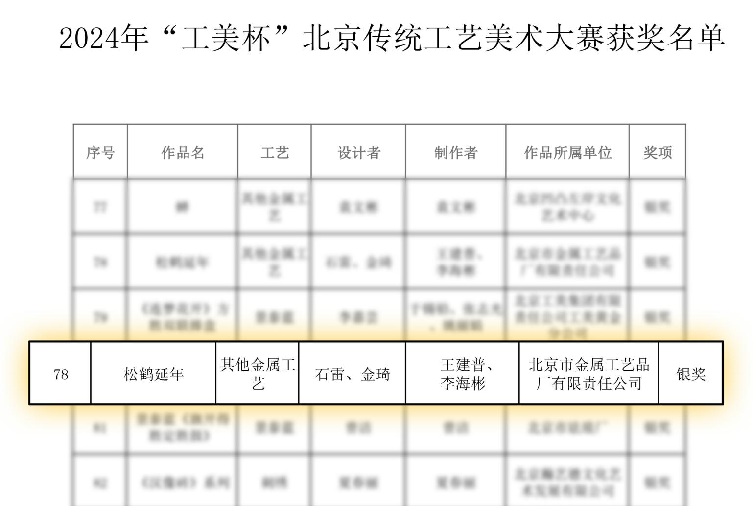金屬公司喜獲2024“工美杯”北京傳統(tǒng)工藝美術(shù)大賽銀獎(jiǎng)、優(yōu)秀獎(jiǎng)